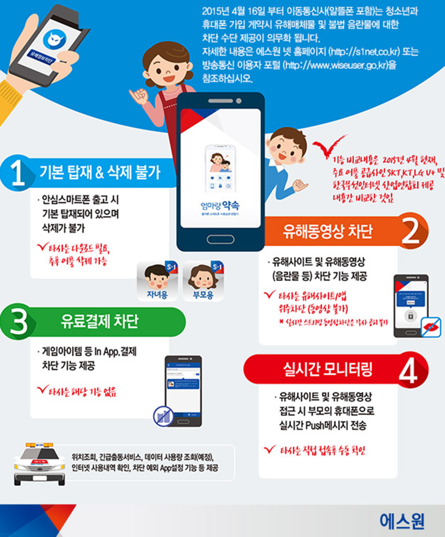 에스원폰 이미지
