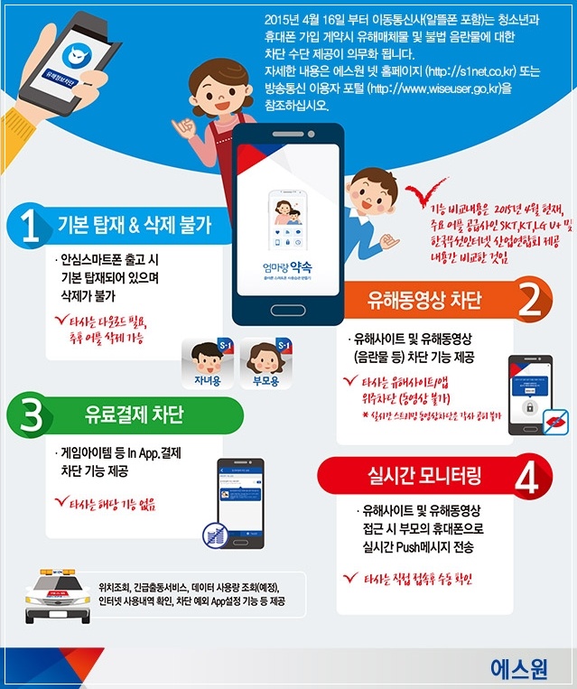에스원폰 이미지