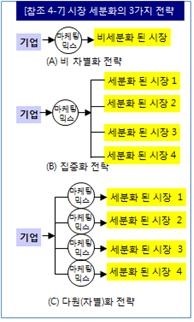 국기획 이미지