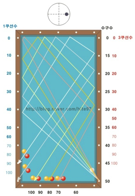 당구치는사람들 이미지