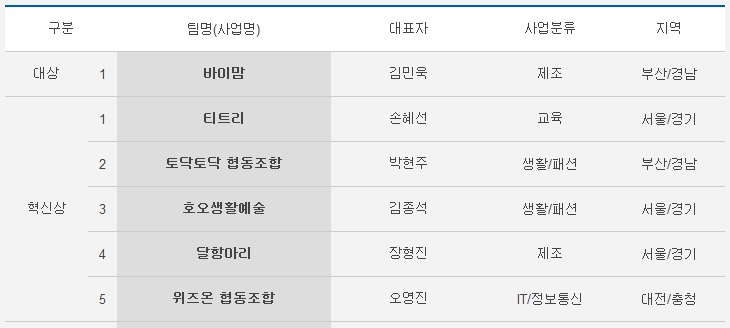 호오생활예술 이미지
