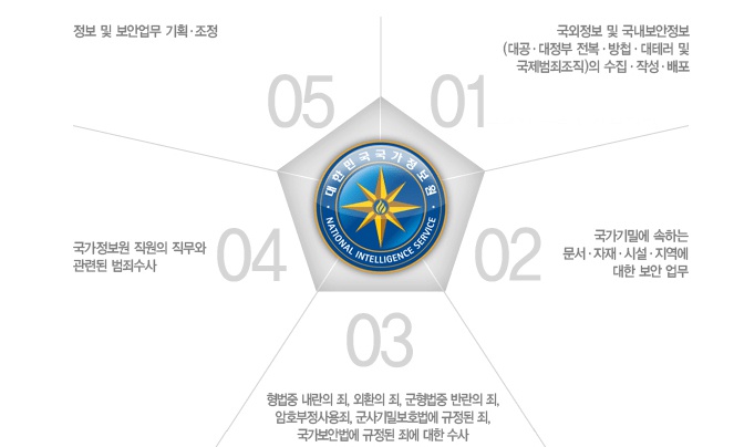 대한민국공무원의전 이미지