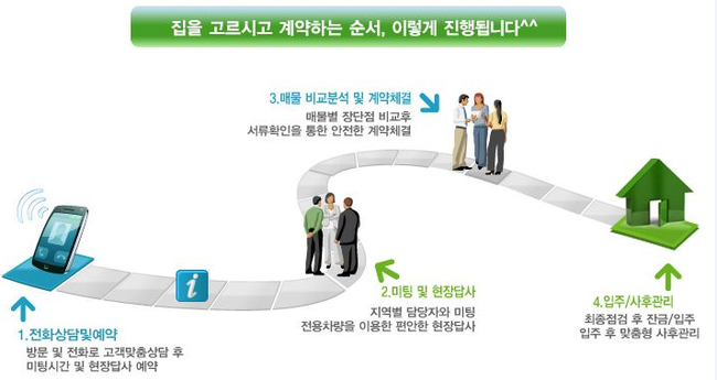 드림하우징 이미지