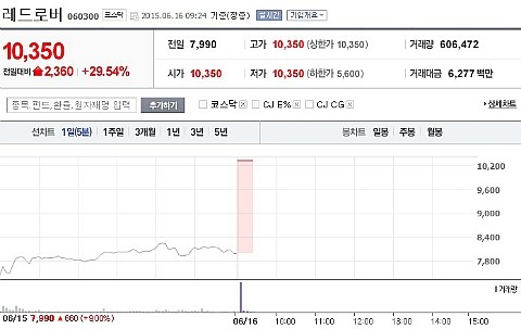 (주)레드로버 이미지