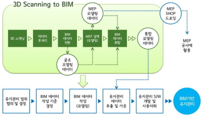 ABIM건축연구소 이미지