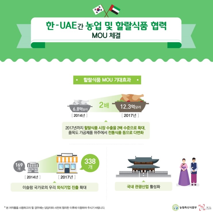 할랄푸드(HALAL FOOD) 이미지