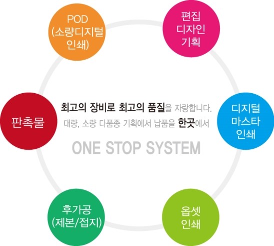 좋은기획인쇄 이미지