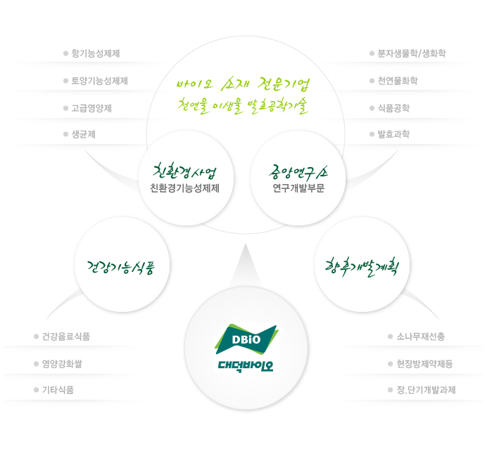 대덕축산 이미지