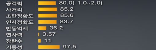 오티스(OTS) 이미지