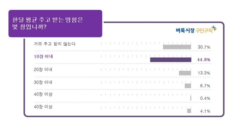 명함이야기 이미지