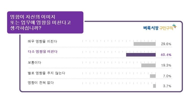 명함이야기 이미지