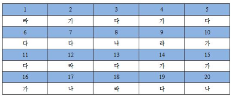 보니타헤어 이미지
