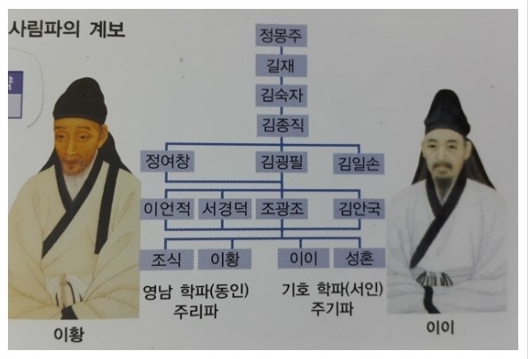 사림의 성장과 붕당 정치 : 네이버 블로그