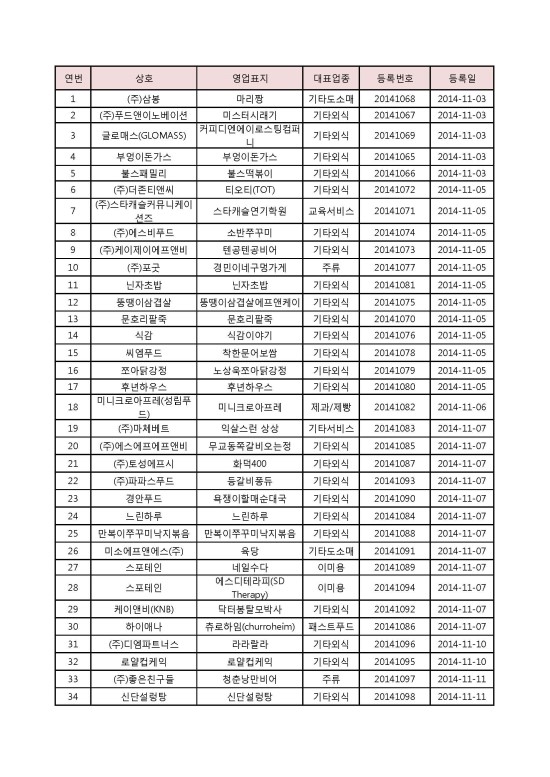 제이제이푸드시스템 이미지
