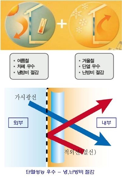 로이에너지 이미지