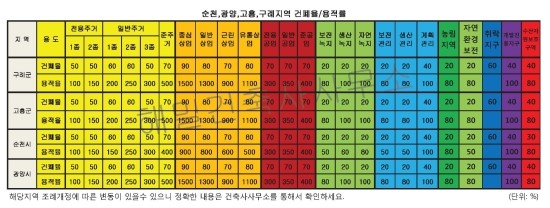 해밀건축사사무소 이미지