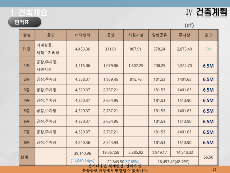 주안산업 이미지