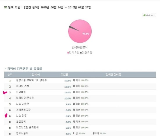크런치고고 이미지