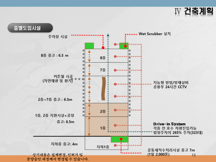 주안산업 이미지
