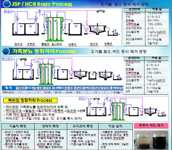 [효율적인 폐수 정화처리 방법] 폐수 정화 처리방법 : 네이버 블로그
