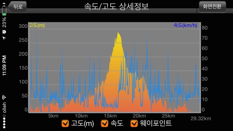 업힐로드 이미지
