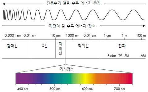 광원에너지 이미지