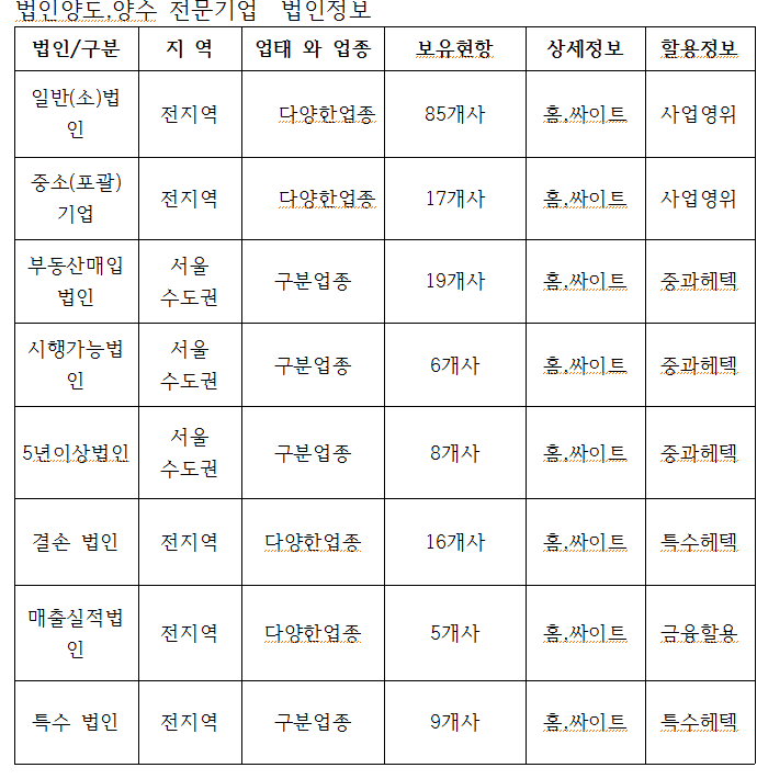 대한엠엔에이 이미지