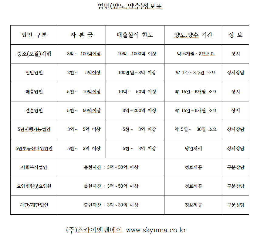 대한엠엔에이 이미지