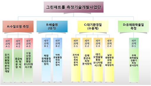 에코환경기술 이미지