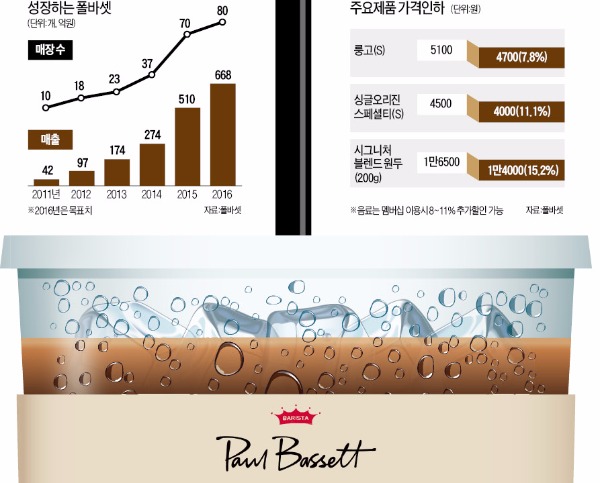 폴 바셋 한남 커피스테이션 이미지