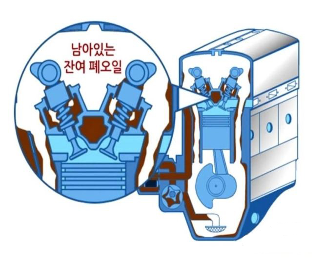 최신카센타 이미지