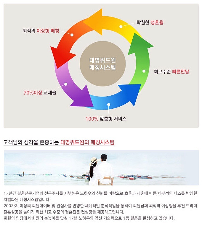 대명정보시스템 이미지