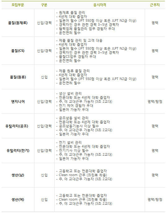 한국니토옵티칼(주) 이미지