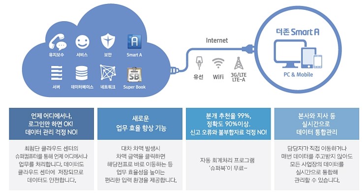 더존환경 이미지