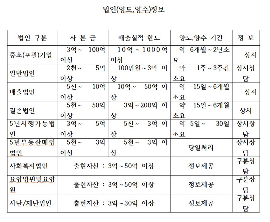 대한엠엔에이 이미지