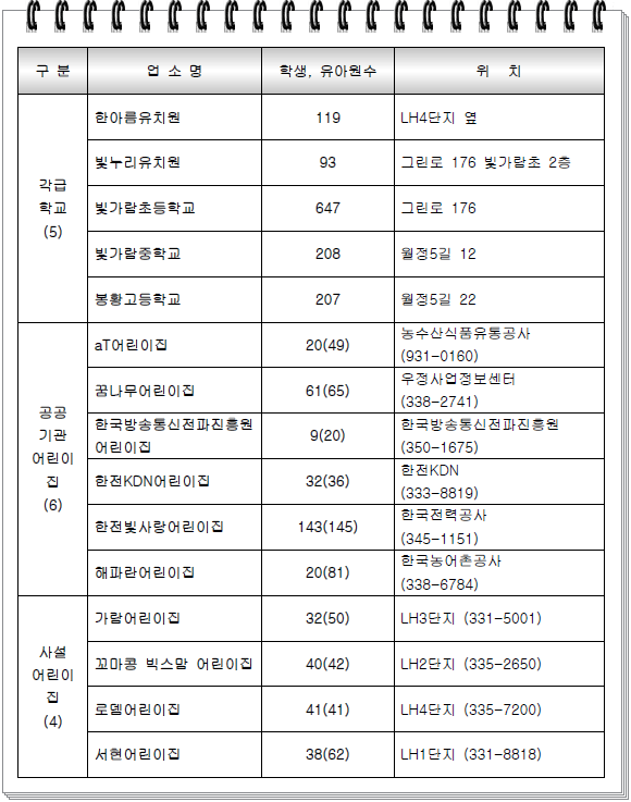 한아름정보통신 이미지