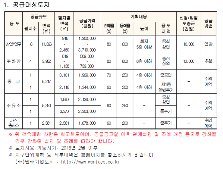 기업도시주유소 이미지