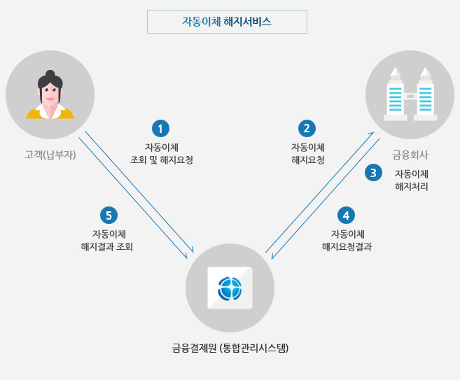 인포테크 이미지