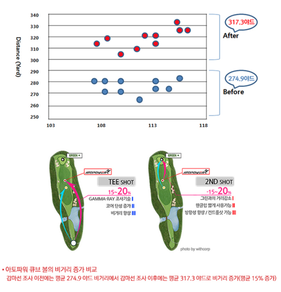 (주)골프큐브 이미지