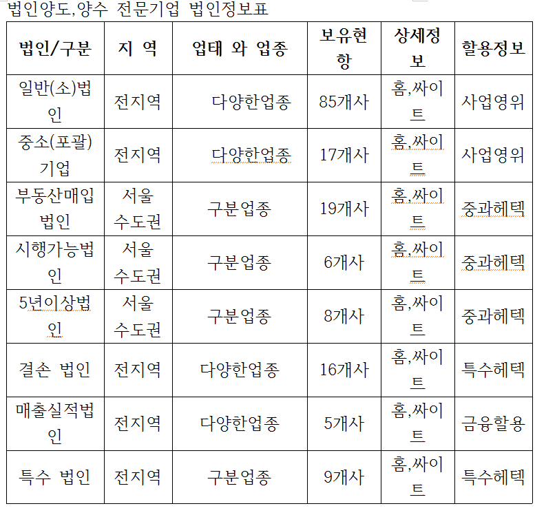 대한엠엔에이 이미지