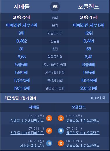 시애틀 헤어 이미지