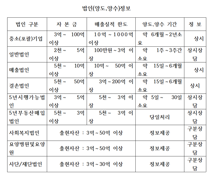 대한엠엔에이 이미지
