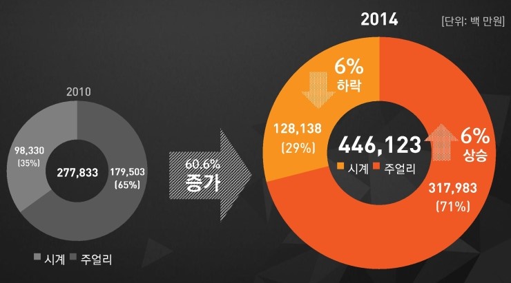 수입브랜드 이미지