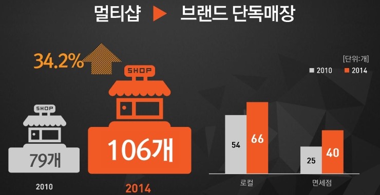 수입브랜드 이미지