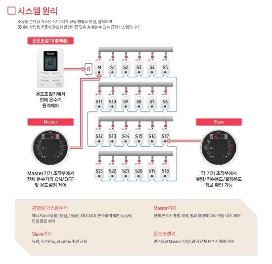 린나이종합가스 이미지