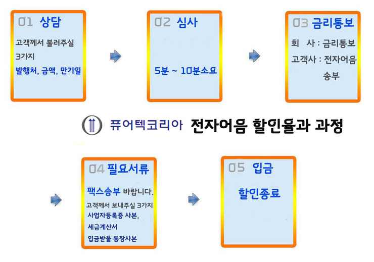 퓨어텍코리아 이미지