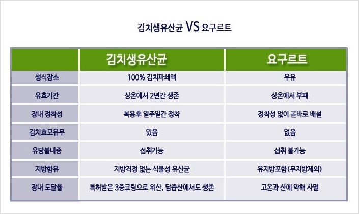 두일식품 이미지