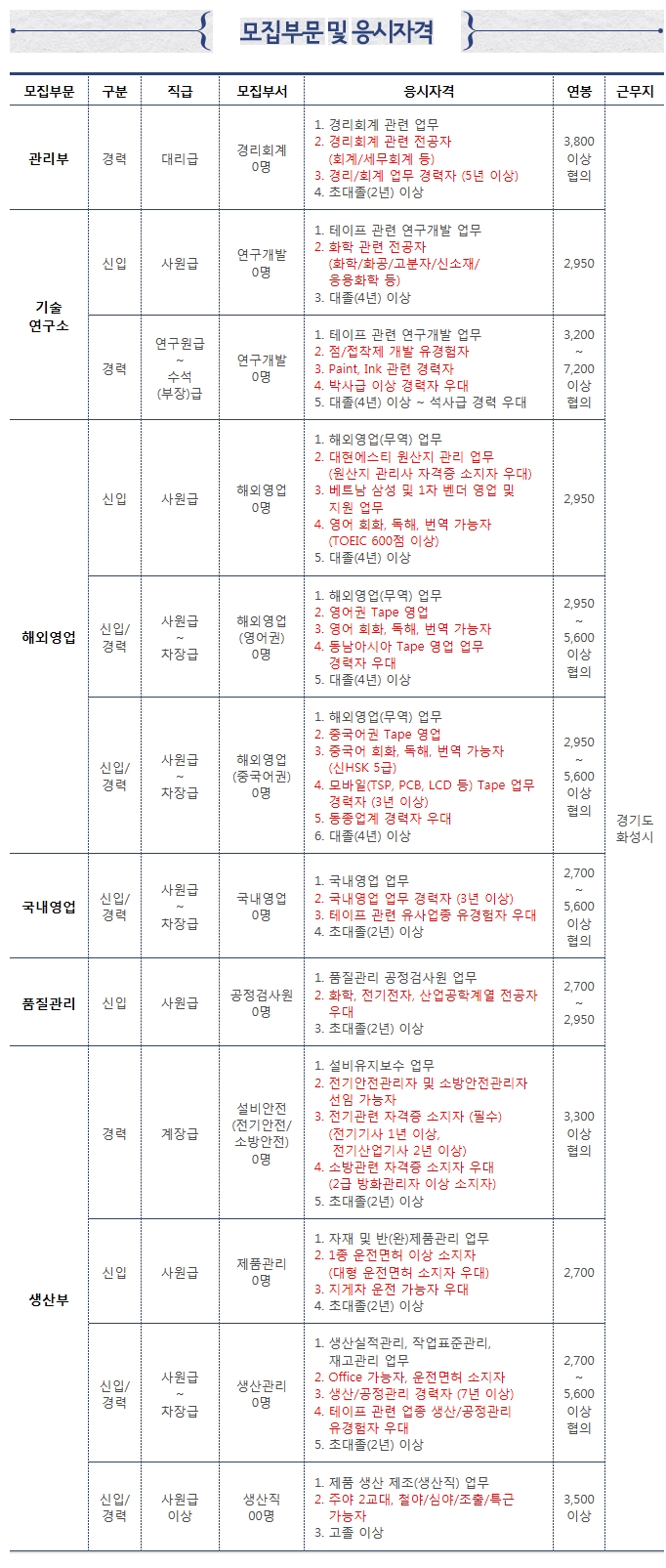 (주)대현기업 이미지