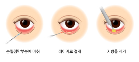 체미안의원 이미지