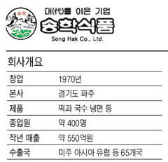 조일식품 이미지